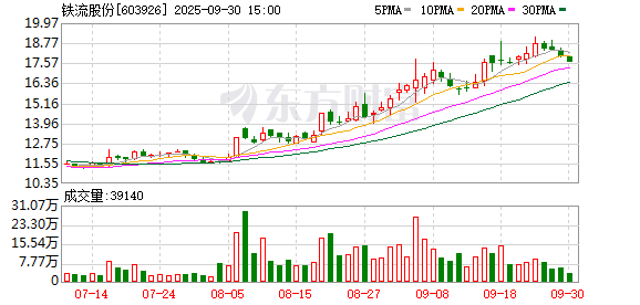 股票配资8倍平台 铁流股份：关于完成工商变更登记并换发营业执照的公告