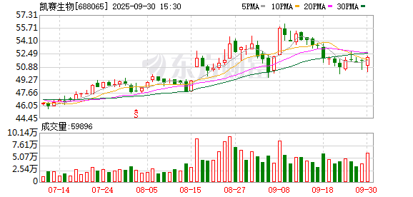 股票配资网站大全 凯赛生物：关于股东会开设网络投票提示服务的公告
